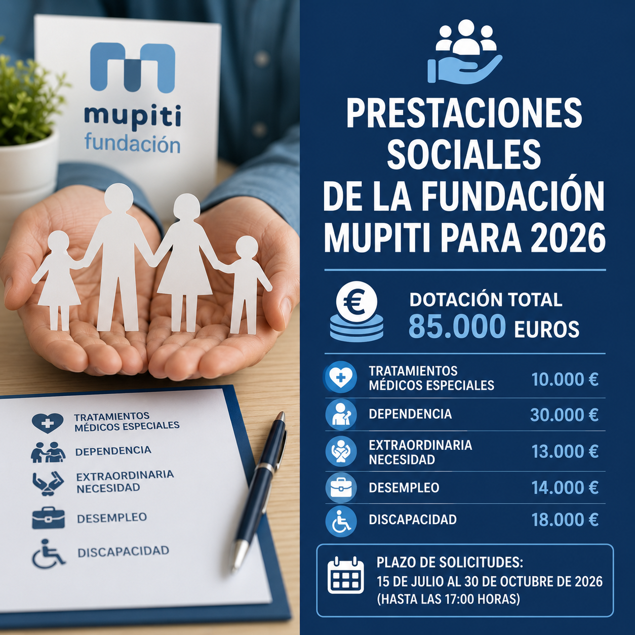 LA FUNDACIÓN MUPITI DESTINARÁ 85.000 EUROS A SUS PRESTACIONES SOCIALES EN 2026