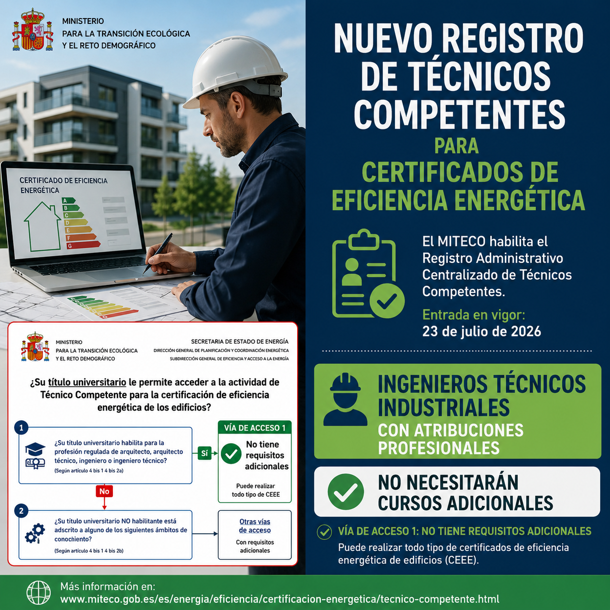 EL MITECO ACLARA EL REGISTRO DE TÉCNICOS COMPETENTES PARA CERTIFICADOS DE EFICIENCIA ENERGÉTICA: LOS INGENIEROS TÉCNICOS INDUSTRIALES CON ATRIBUCIONES NO NECESITARÁN CURSOS